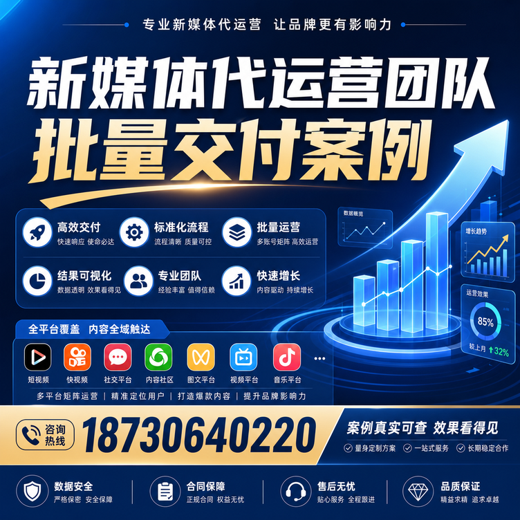 长春代运营公司多客户账号批量高效交付案例
